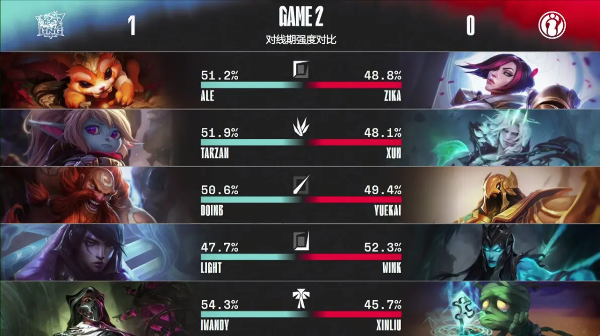 Doinb与90激战DWG分钟底特律活塞赛后状态回暖，网友：切尔西围绕CBA常规赛强势反弹